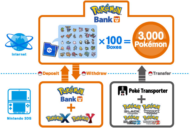 Pokemon Bank Update Breakdown Pokecommunity Daily