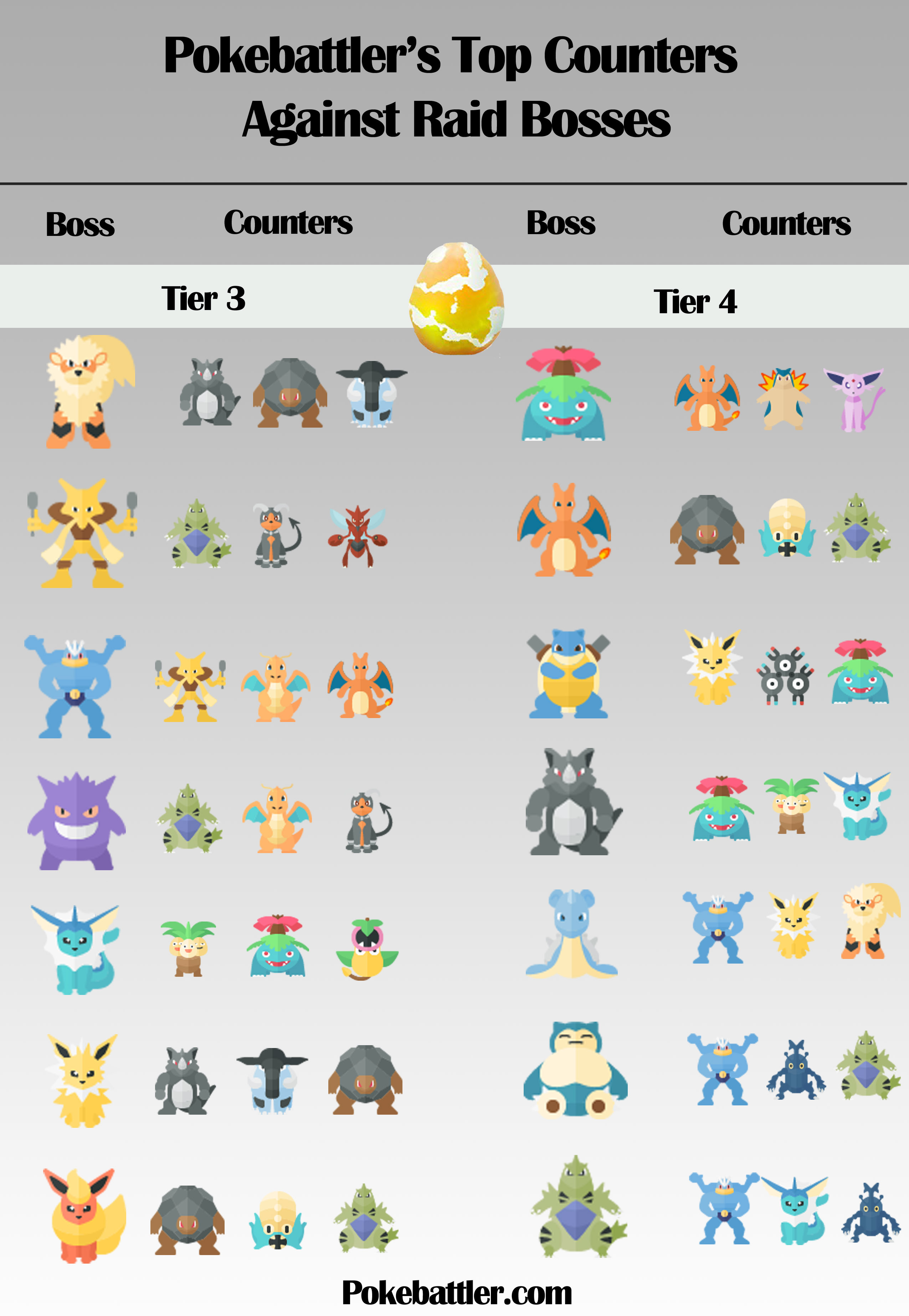 raid boss list