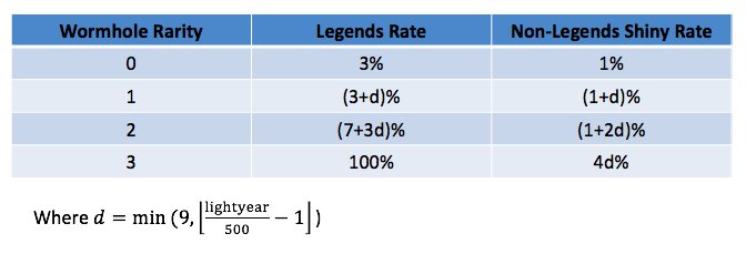 Legendary Pokémon - Lists - Ultra Warp Ride