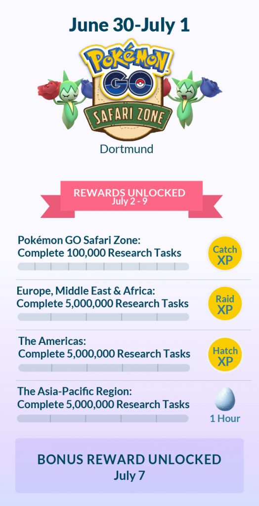 The tasks for each region to complete. For each region, it’s 5,000,000 tasks, and for event-goers, it’s 100,000 tasks. Specific bonuses are offered.