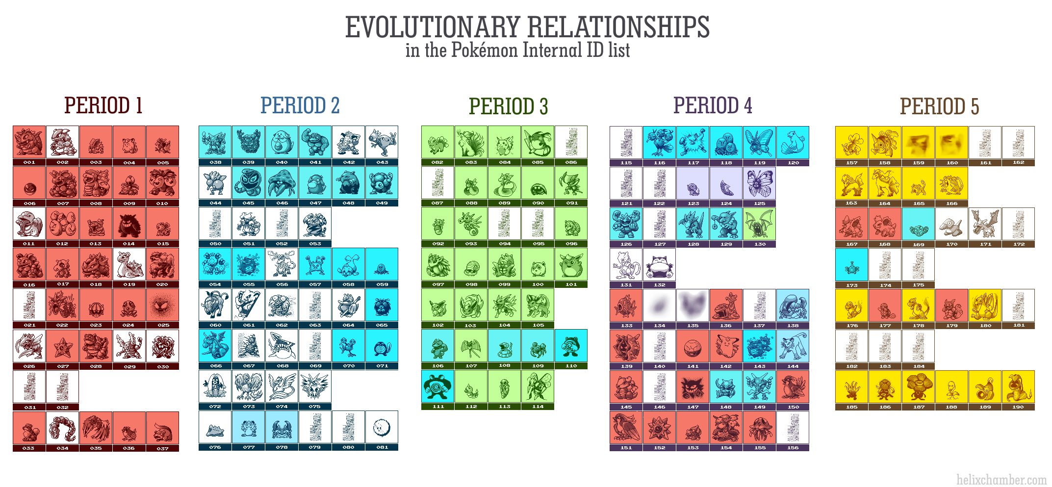 An analysis of Pokémon Go types, created with R (Revolutions)