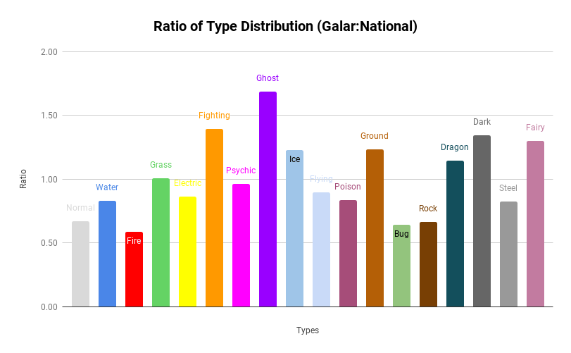 Pokémon type chart. Detailed helpful graph., Stable Diffusion