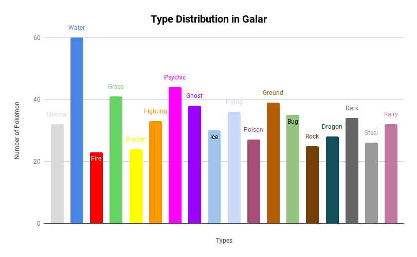 Pokémon type chart. Detailed helpful graph., Stable Diffusion