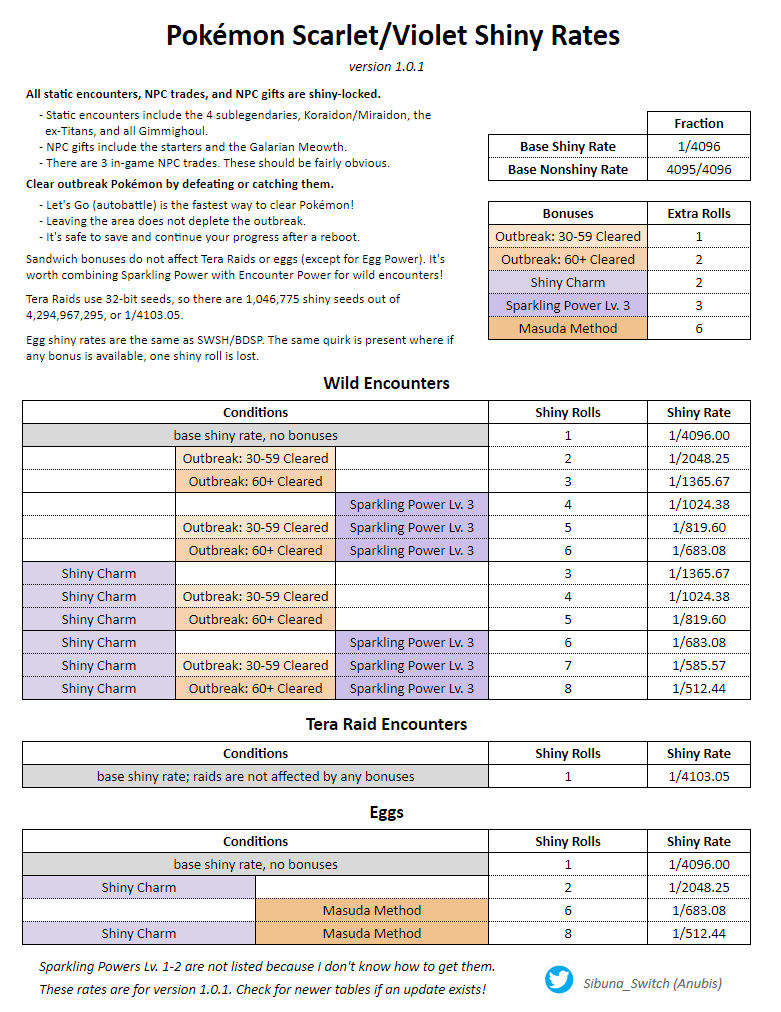 Shiny Pokemon Chance & Hunting Guide